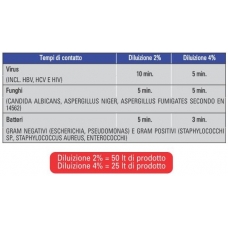 Xin D Sgrassatore Liquido Concentrato 1lt 1pz